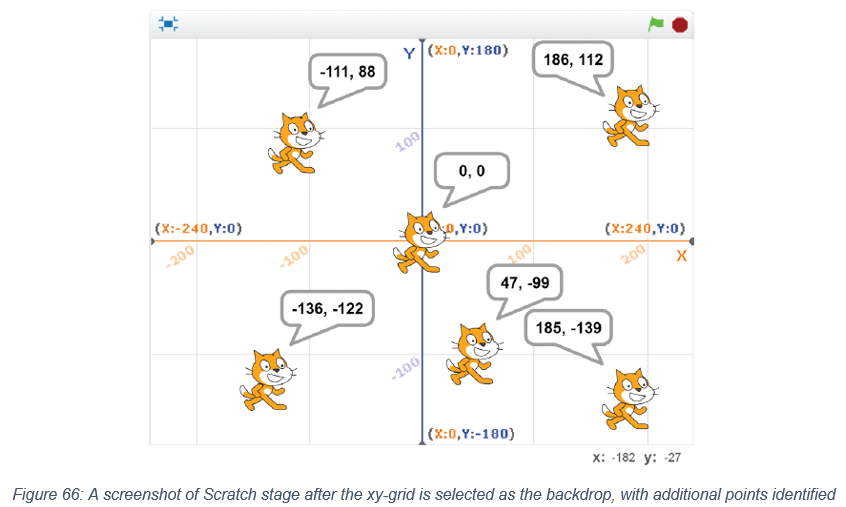 Координаты в скретч. Система координат скретч. Скретч координатная плоскость. Координаты Scratch. Оси в скретч.